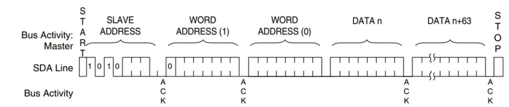 Adresowanie pamięci eeprom Arduino