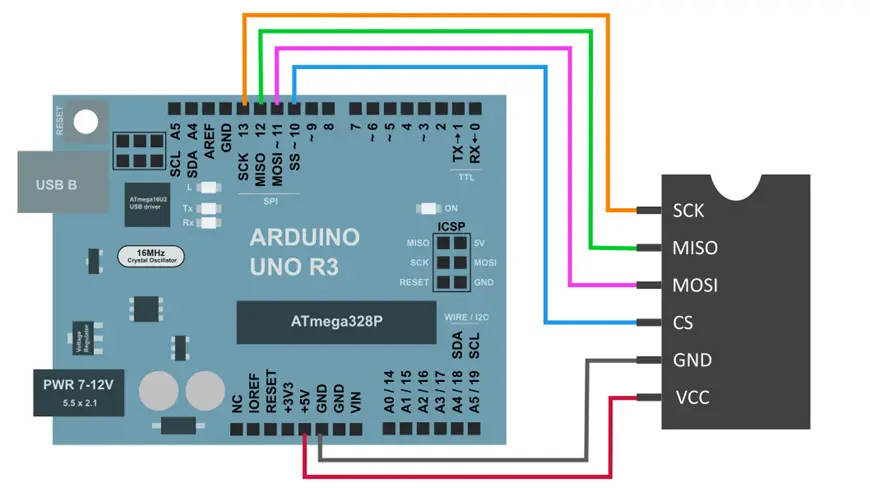 Połączenie Arduino z urządzeniem SPI