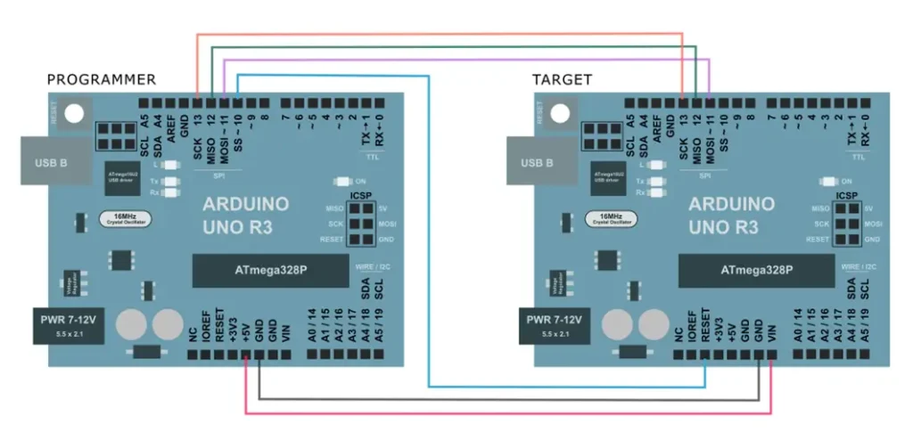 Arduino jako programator ISP