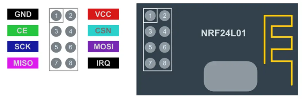 Moduł radiowy NRF24L01 pinout