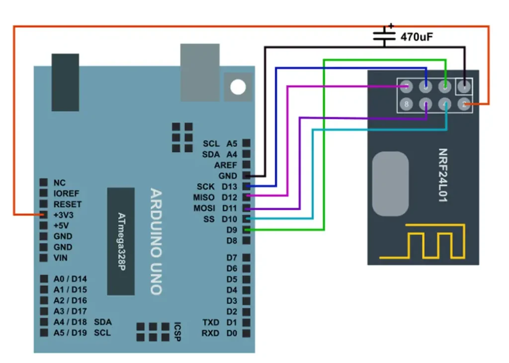 Połączenie modułu radiowego NRF24L01 z Arduino