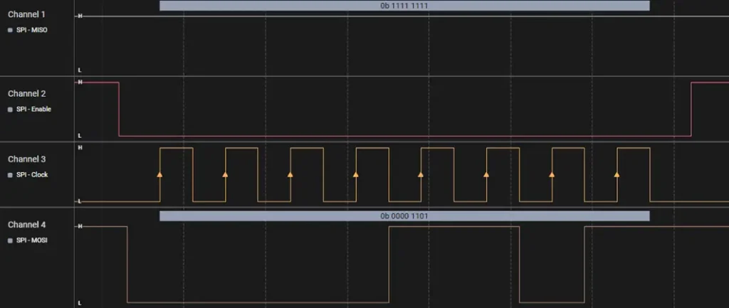 Przesył danych Arduino SPI