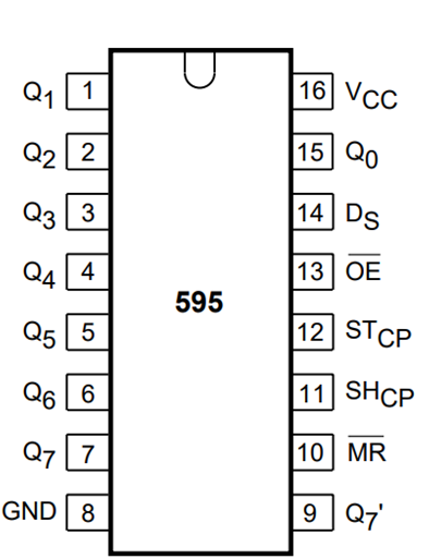 Astraja Rejestr-przesuwny-74HC595-pinout