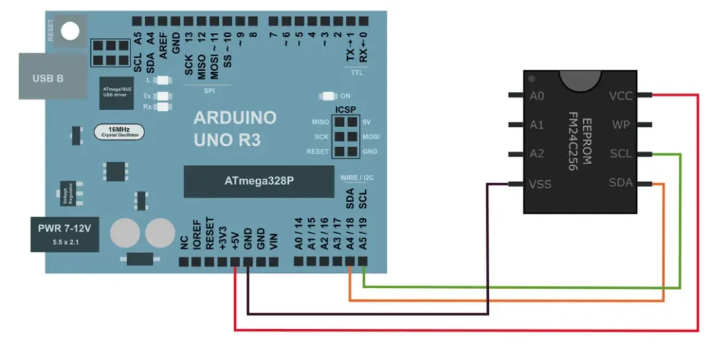 Zewnętrzna pamięć Eeprom FM24C256 z Arduino