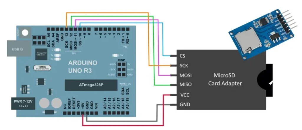 czytnik kart sd z Arduino