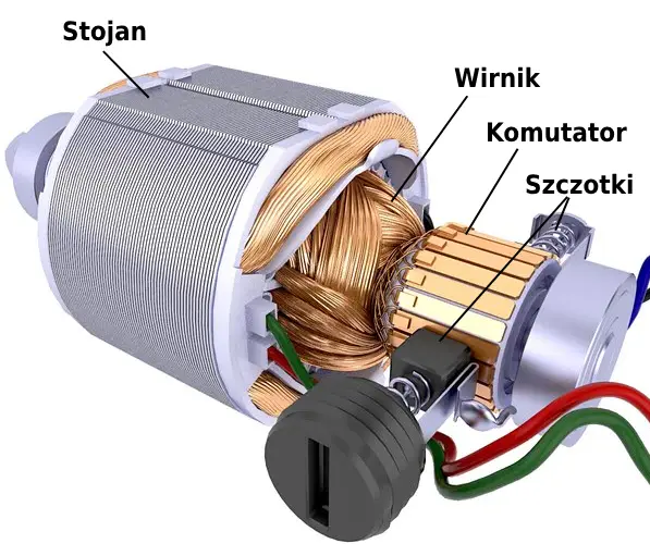 Budowa silnika_ Stojan, wirnik, komutator i szczotka