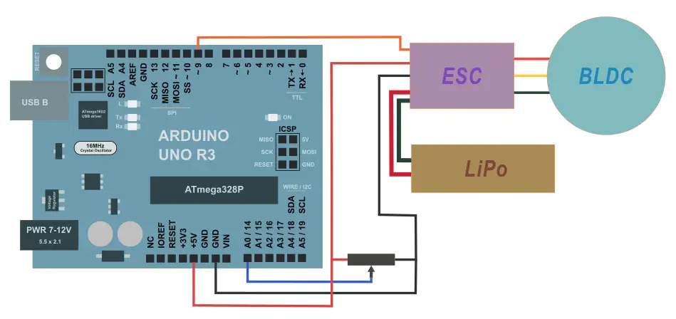 Silnik bezszczotkowy BLDC z Arduino